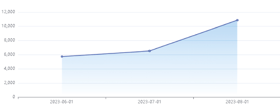 Traffic Trend
